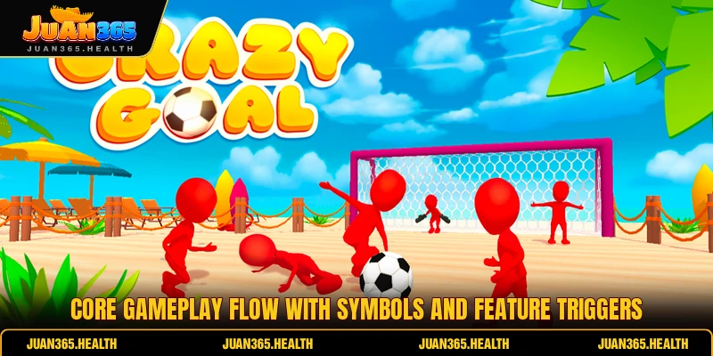 Core gameplay flow with symbols and feature triggers